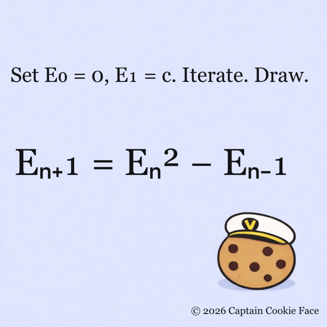 CCF Null Cone Set — The Light-Space Recurrence